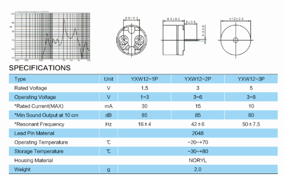 YXW12-1P 1