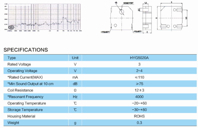 YXWG5020A 1