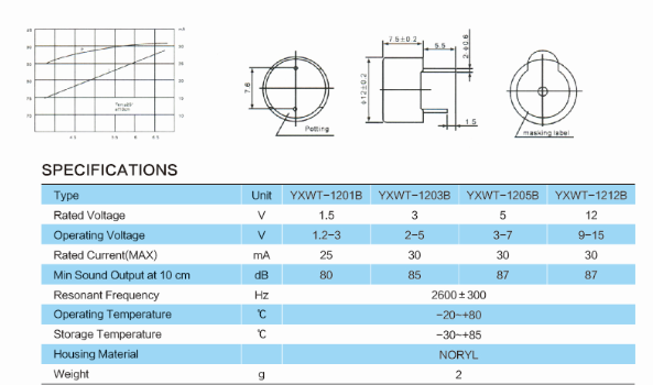 YXWT-12B 1